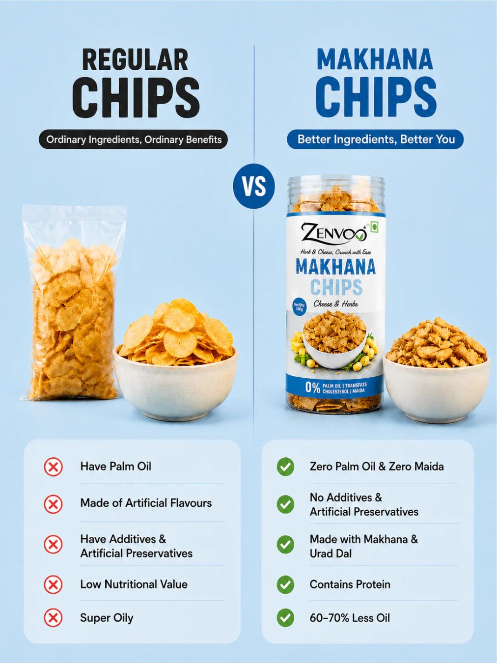 Zenvoo Makhana Chips – Cheese N Herbs | Light Crunchy Snack – 140g