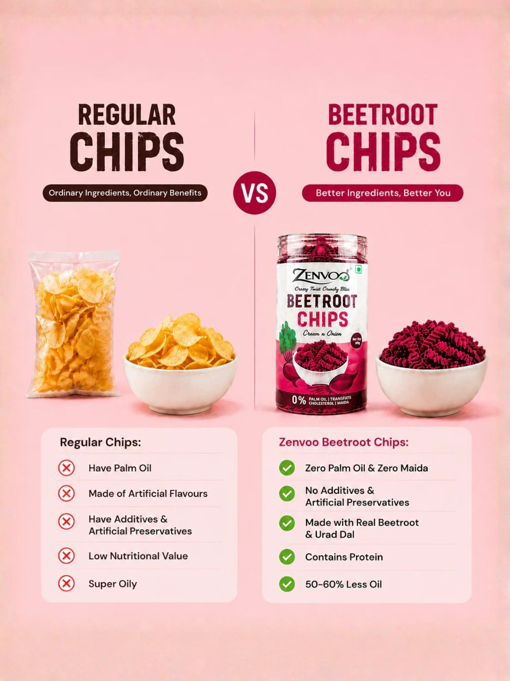 Zenvoo Beetroot Chips – Cream N Onion | Healthy Crunchy Snack – 140g