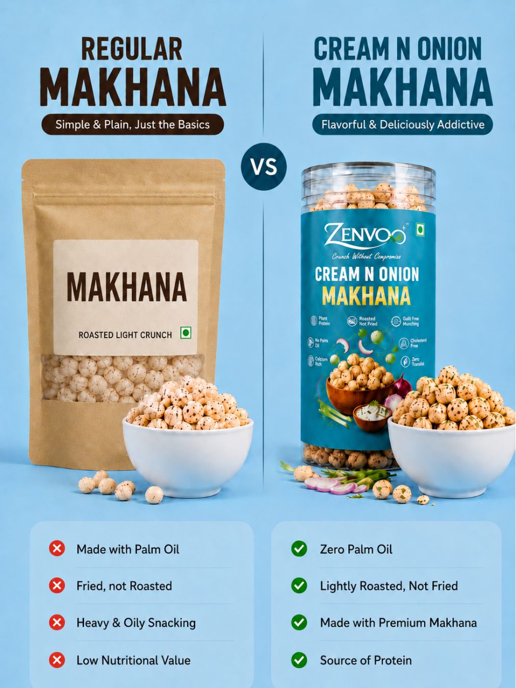 Zenvoo Roasted Makhana – Cream N Onion | Healthy Roasted Snack – 70g