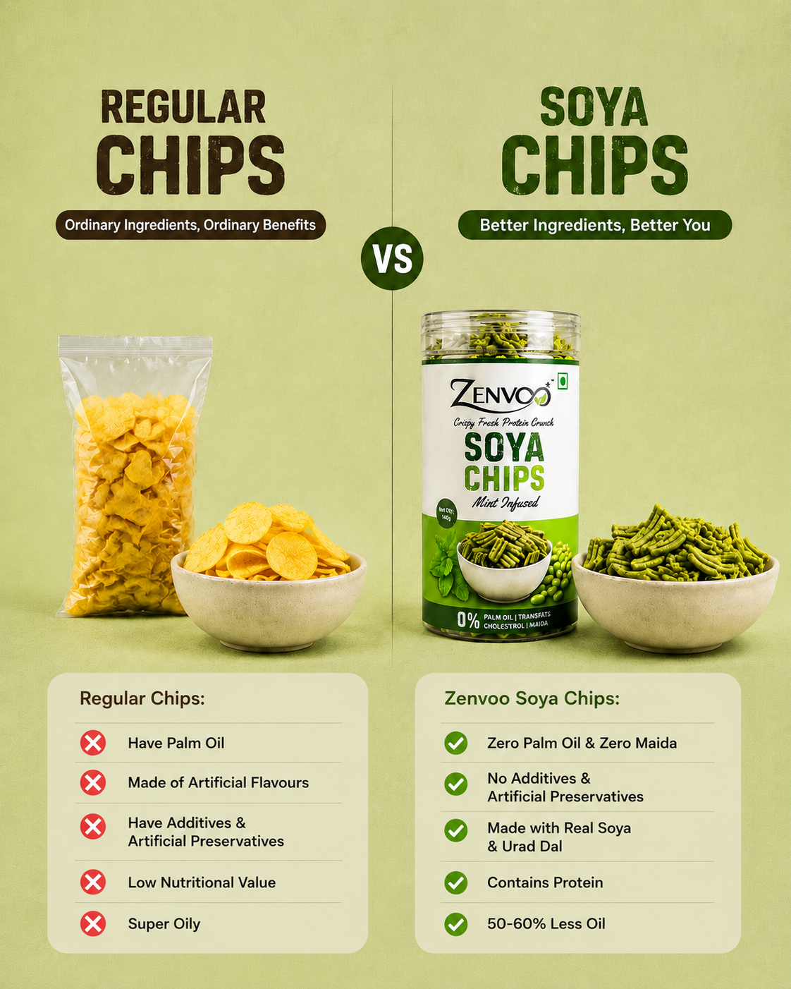 Zenvoo Soya Chips – Mint | Protein-Rich Healthy Snack – 140g