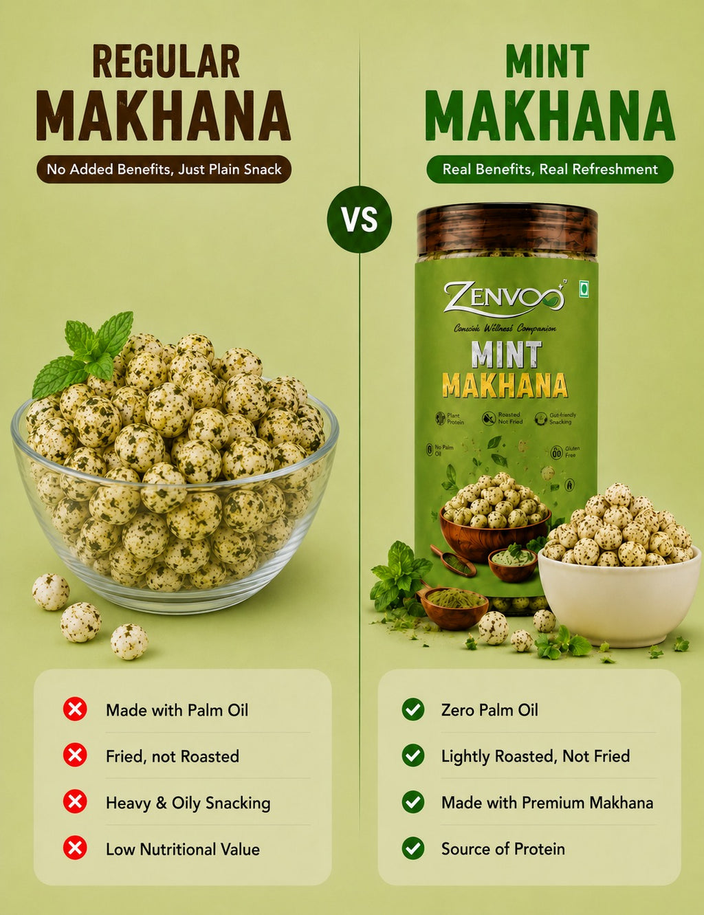 Zenvoo Roasted Makhana – Mint | Refreshing Healthy Snack – 70g
