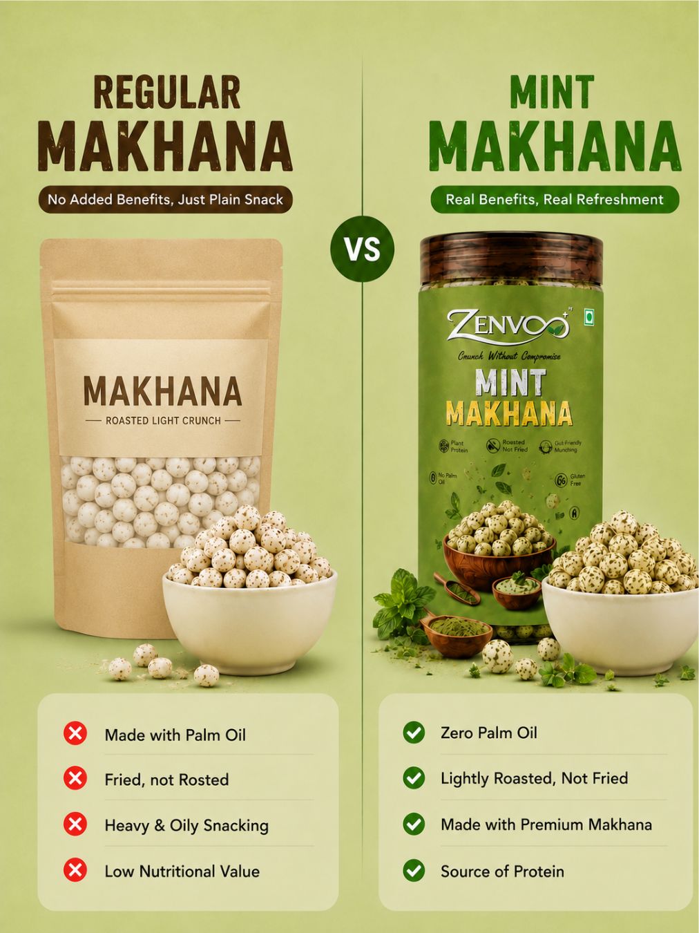 Zenvoo Roasted Makhana – Mint | Refreshing Healthy Snack – 70g