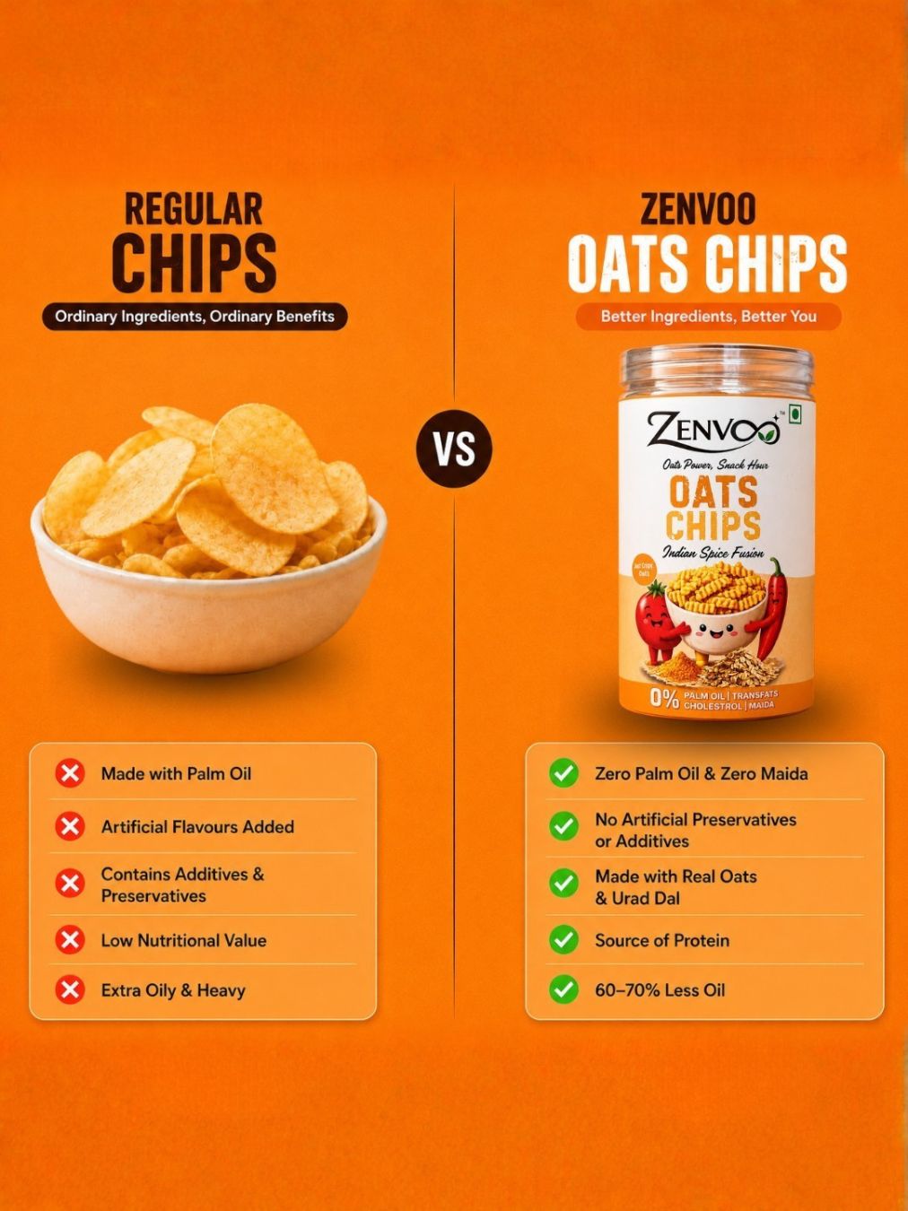 Zenvoo Oats Chips – Indian Fusion Masala | Healthy Oats Snack – 140g