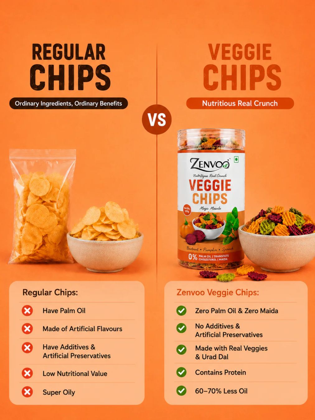 Zenvoo Mix Veggie Chips | Healthy Multigrain Snack – 140g